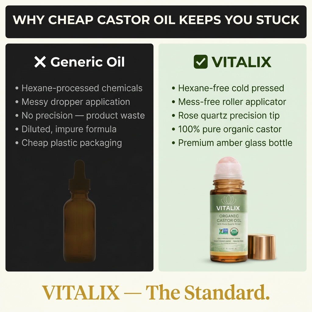 Organic Castor Oil Roller