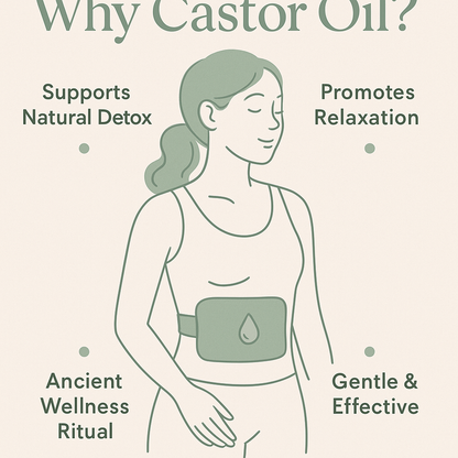 Vitalix Eye Wellness Pack (Wraps + Castor Oil)